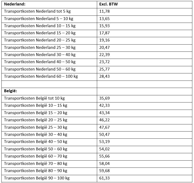 Transportkosten NL BE Bonaparte Keramiek 2022 - Overzicht