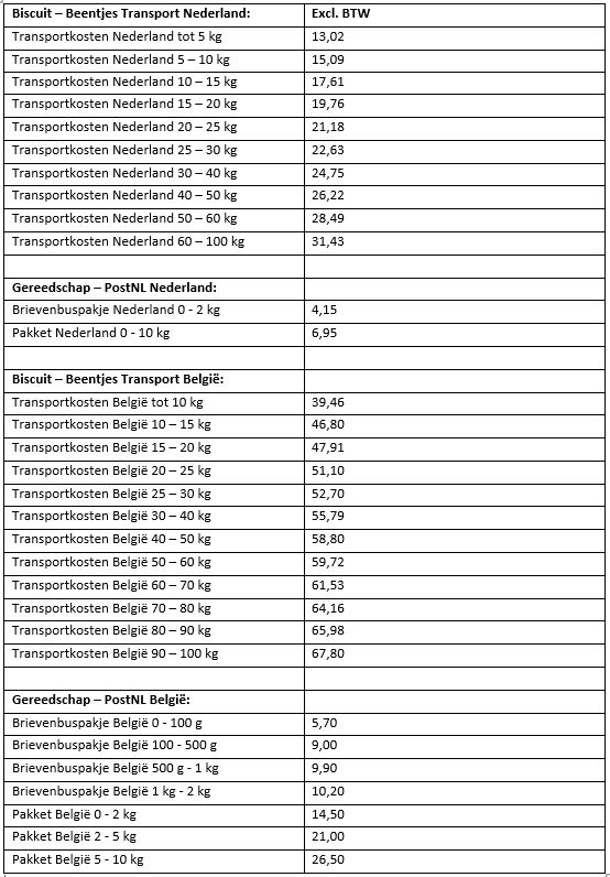 Transportkosten NL BE Bonaparte Keramiek 2023 - Compleet